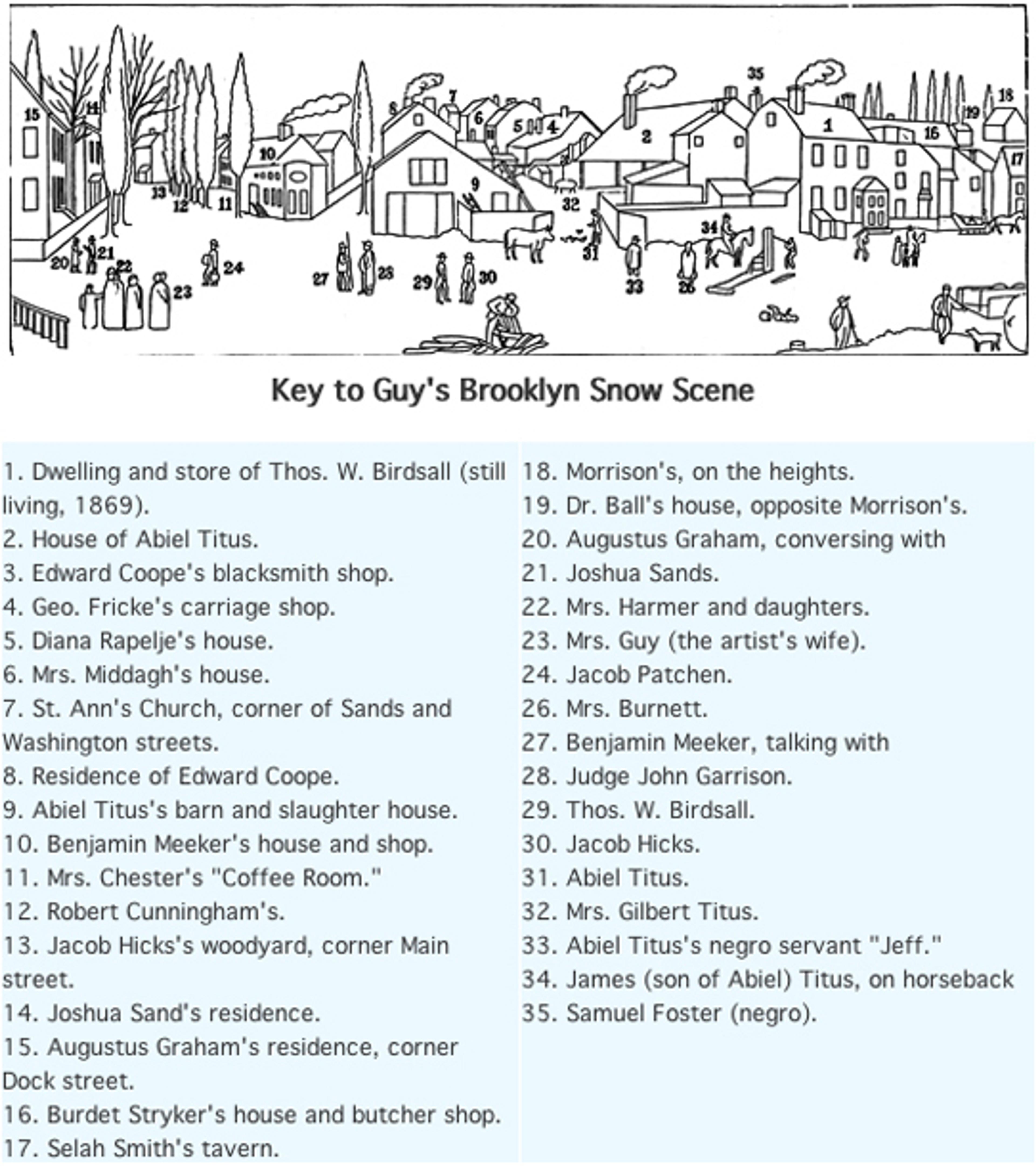 “Key to Guy’s Brooklyn Snow Scene” published in Henry R. Stiles, History of the City of Brooklyn . . . (Brooklyn, 1867–70). Both the image and the corresponding text are reproduced from Stiles’s publication. This key is based on the Museum’s painting in its original form; many of the numbered items also correspond to the version in the private collection.